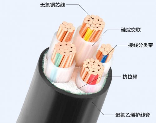 万瑞通电缆
